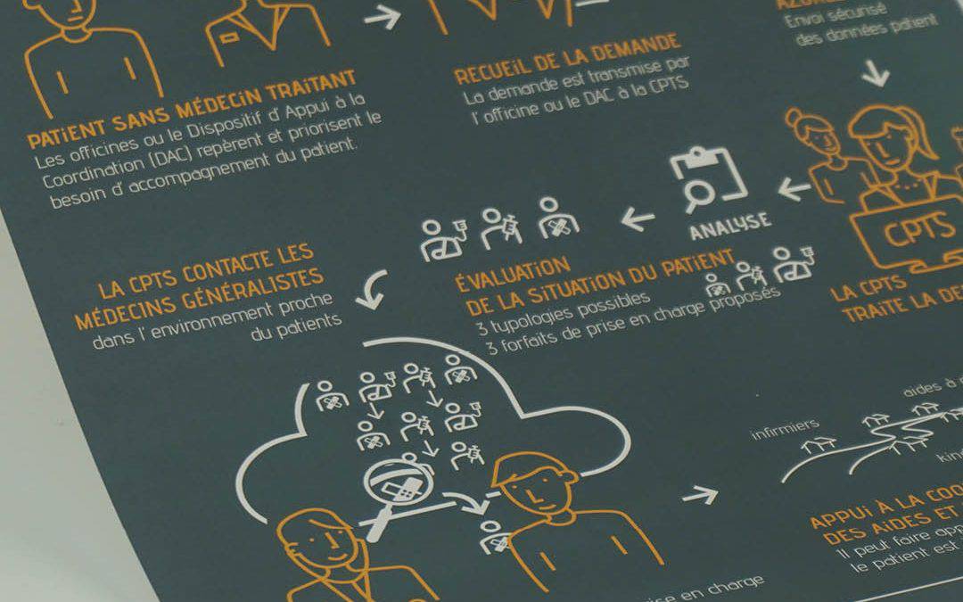 Flyer CPTS Pays d’Arles